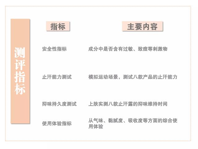冰王狐克型效果怎么样，冰王狐克1型和2型哪个效果好（遗传狐臭自用八款止汗露测评）