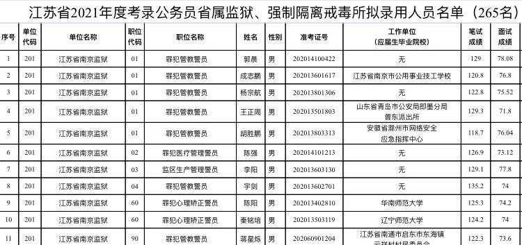 狱警好考吗(狱警灰色收入多吗)插图(1)