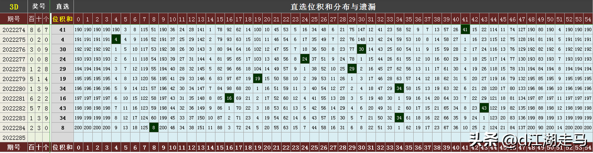 三d走势图带连线专业版(3D走势图(带连线)标准版)