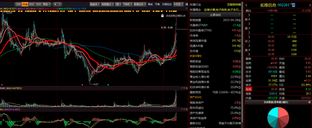 涨停前兆发出买入信号公式，涨停之前有信号吗（涨停选股<2月21日>）