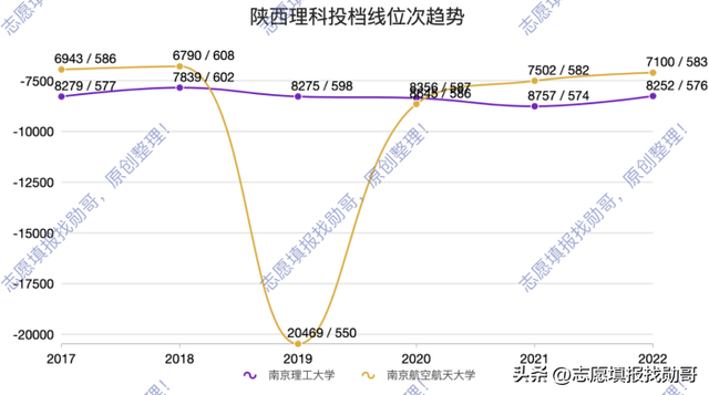 南京有哪些大学排名一览表，南京211大学名单一览表（这份江苏省高校排名数据）