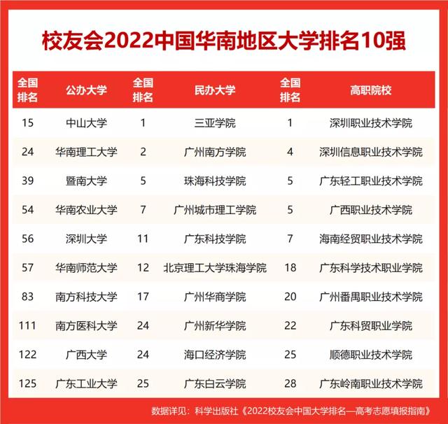 青海省大学排名2022最新排名，青海省所有大学名单（校友会2022中国各区域大学排名）