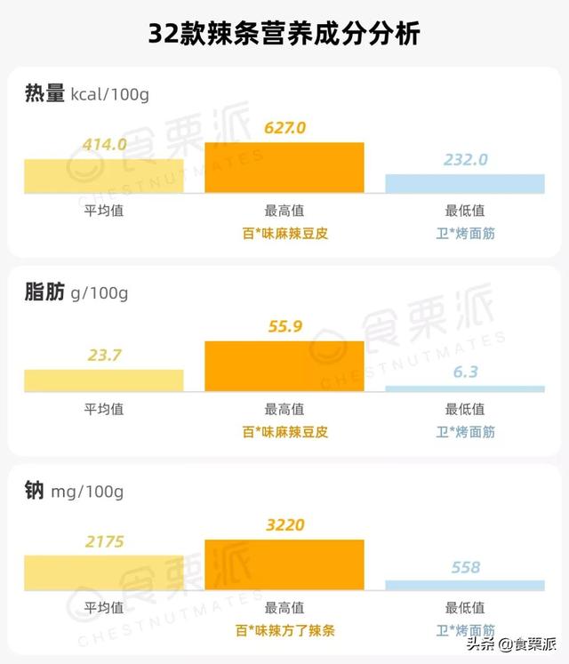 卫龙大面筋是什么做的，卫龙大面筋原料是什么（也就比某龙好吃100倍吧）