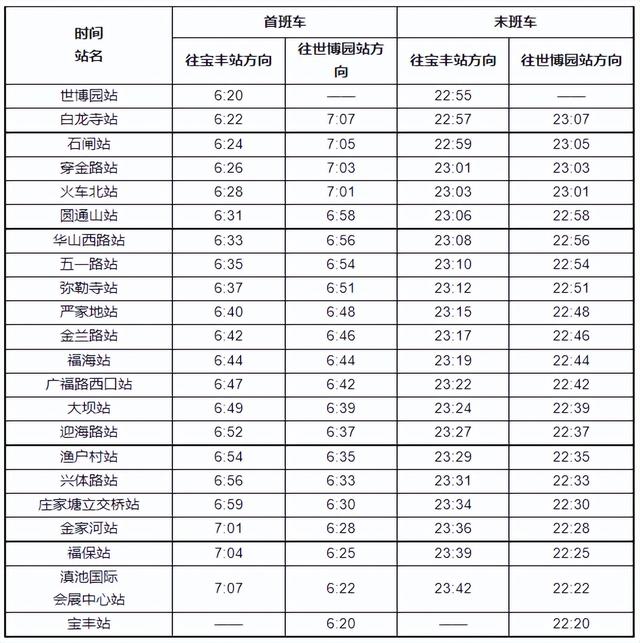 豹龟结石，昆明地铁5号线，首！发！见（肾结石会有啥症状）