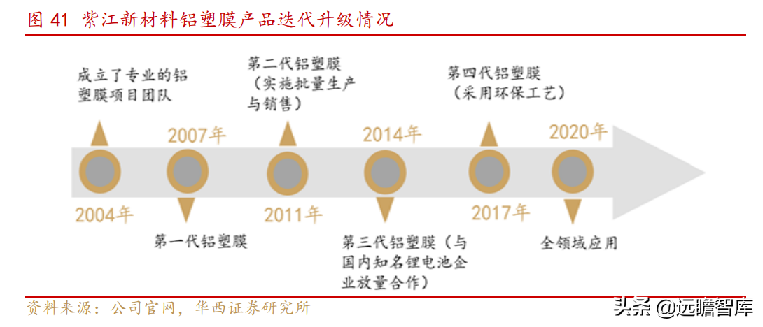 上海水处理公司（传统业务稳健）