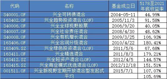 基金是隨時可以贖回的嗎，基金是隨時都可以贖回么？