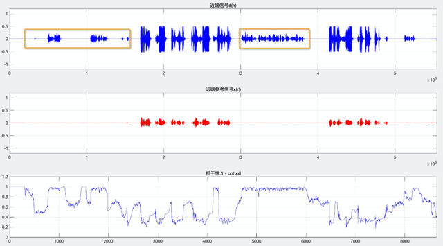 结合滤波器，无源滤波器和有源滤波器区别（ 深入浅出 AEC）