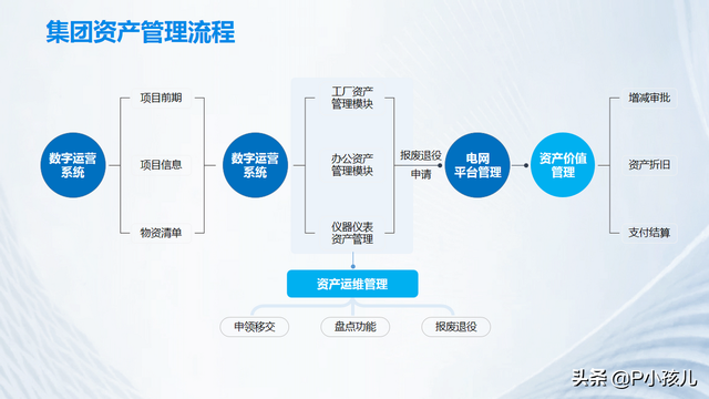 排版设计技巧和口诀，一文讲透PPT排版的基础逻辑