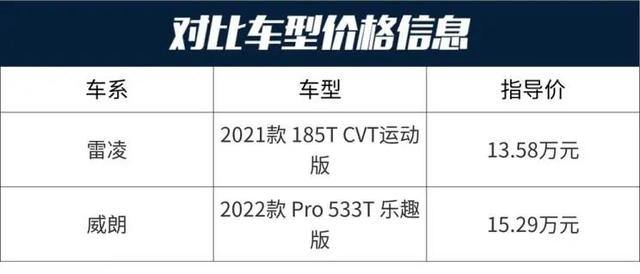 丰田levin，丰田levin是什么汽车（威朗：7.7秒破百）