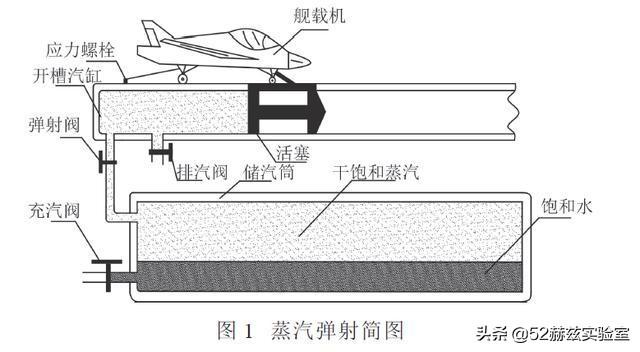 赫兹中国（舰载机是如何在航母上弹射起飞的）