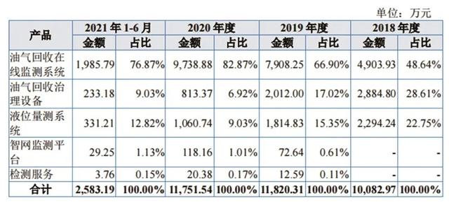 油气回收设备生产厂家，油气回收设备厂商（恒合股份——国内石油石化VOCs治理领军企业）