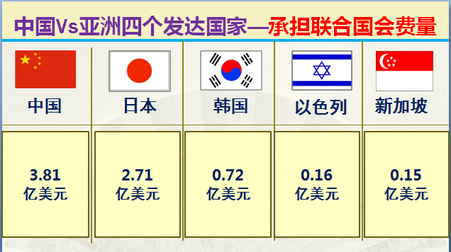 亚洲发达国家有哪些，大数据对比中国和亚洲仅有的四个发达国家