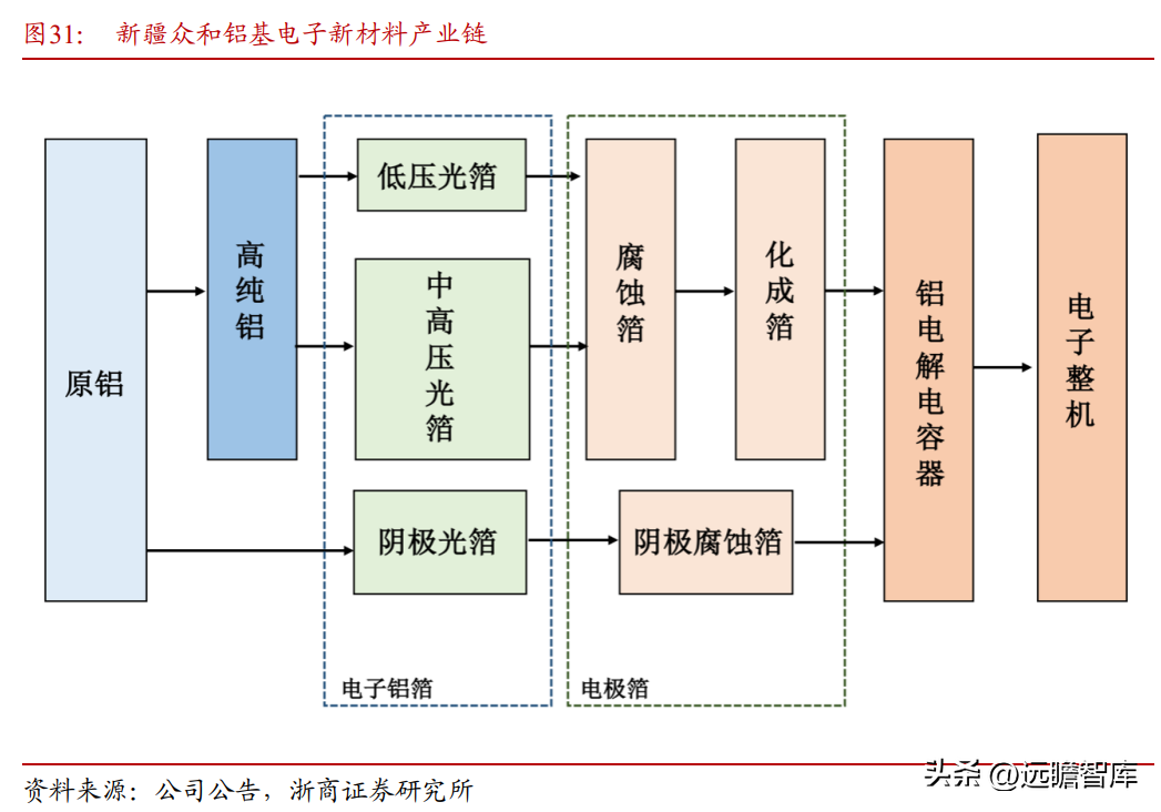 众和股份（全国领先的高纯铝龙头）