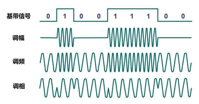 初相是什么意思三角函数，初相是什么（关于光通信的最强进阶科普）