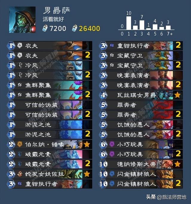 Roue·网名，Roue·（炉石传说纳斯利亚堡的悬案全成就攻略）