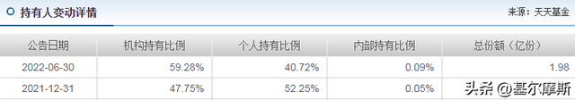 基金的算术平均收益率和几何平均收益率，基金的算术平均收益率和几何平均收益率的关系？