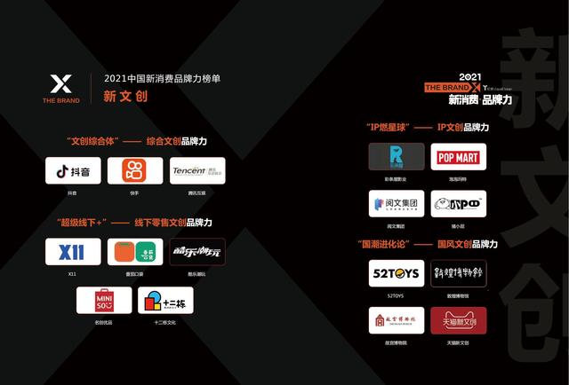 消费行业主要有哪些，哪些行业属于消费型行业（中国新消费发展洞察及品牌力榜单）