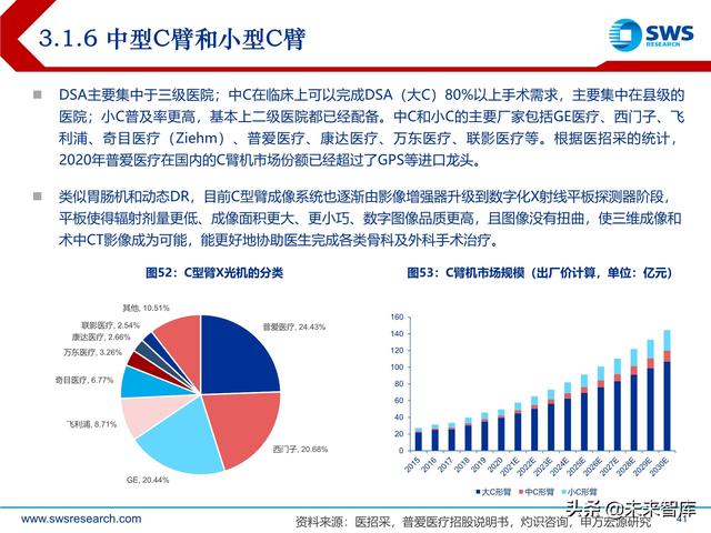 ect是什么意思，ect检查是什么意思（医学影像设备行业深度研究）