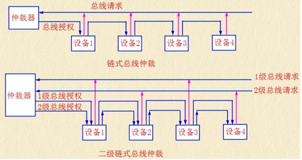 计算机组成原理知识点