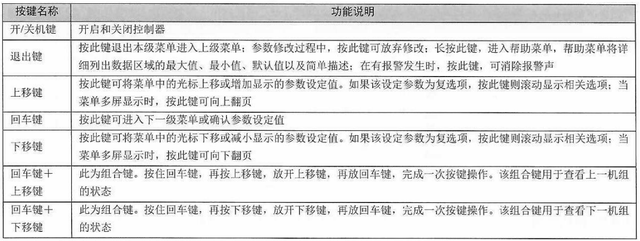 空调定时怎么定，空调定时怎么定温度（机房空调与新风系统设置调试）