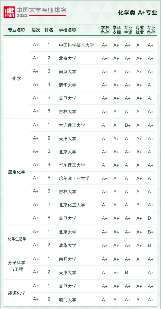 天文学专业大学排名，全国天文学专业大学排名榜【推荐10所】（2022软科中国大学专业排名出炉）