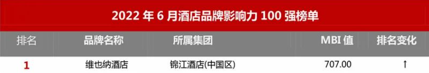 维也纳酒店怎么样(维也纳酒店算高消费吗)