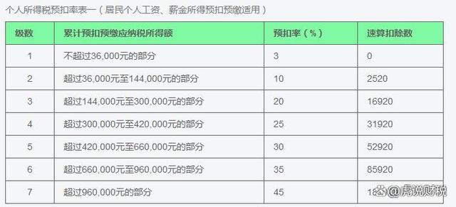 年终奖如何发放给个人，年终奖单独计税