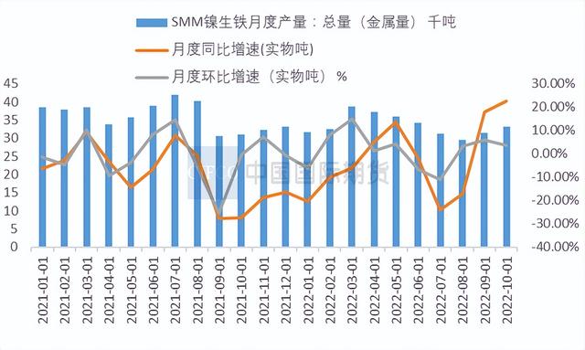 今日镍价走势图，镍价格走势图今日镍价新浪（镍价大起大落，市场何去何从）