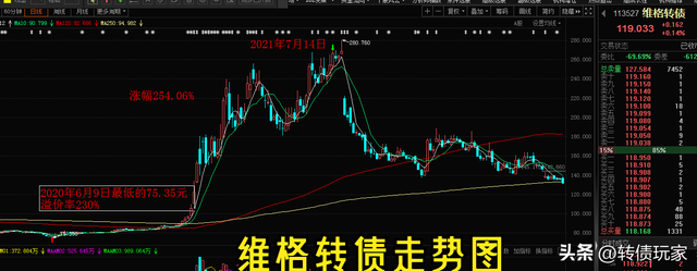 转债溢价率正还是负好，转债溢价率正还是负好 （可转债溢价率与正股之间的关系）