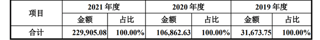 王雷卖鱼个人资料，王雷卖鱼是什么梗（“露营热”带火小众赛道）