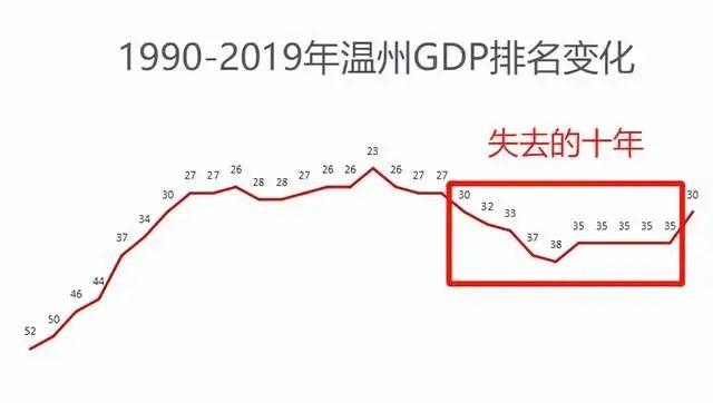 温州是哪个省的城市(温州城是干嘛的)
