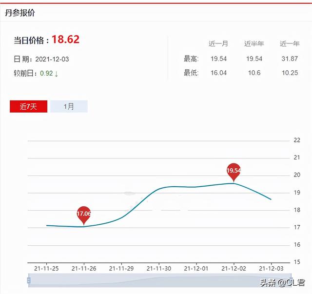 黑花生多少钱一斤，黑花生油市场多少钱一斤（这2种适合农村种植）