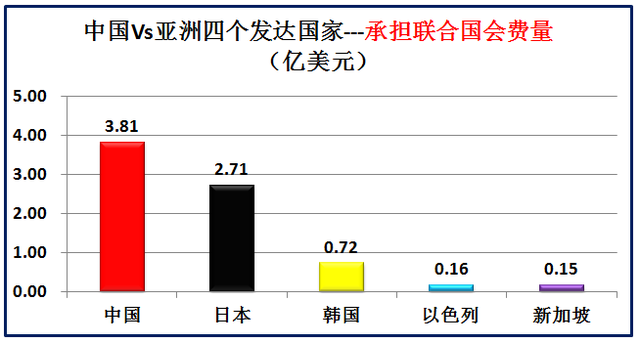 亚洲发达国家有哪些，大数据对比中国和亚洲仅有的四个发达国家