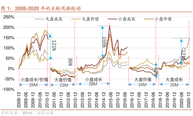 基金賺到的錢怎么取出去，基金賺到的錢怎么取出去呢？