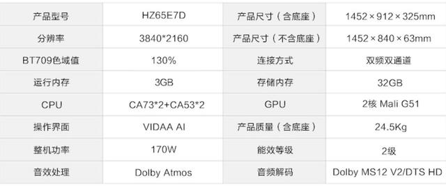 65寸电视尺寸，65寸电视长宽多少（那些会让电视机价格翻倍的“参数”）