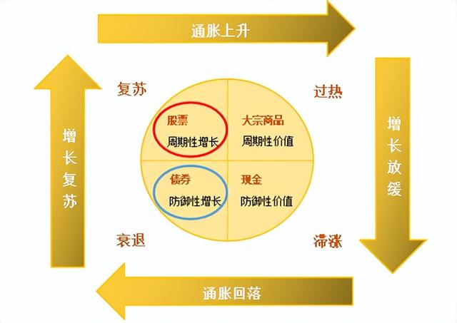 基金如何配置最合理投資，基金如何配置最合理投資方法？