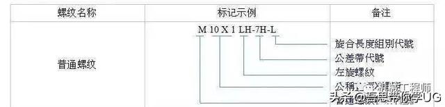木螺钉规格尺寸，木螺钉规格尺寸对照表（机械设计中的紧固件都有哪些种类）