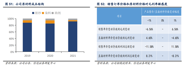 色纱 是什么，富春染织：精耕细作