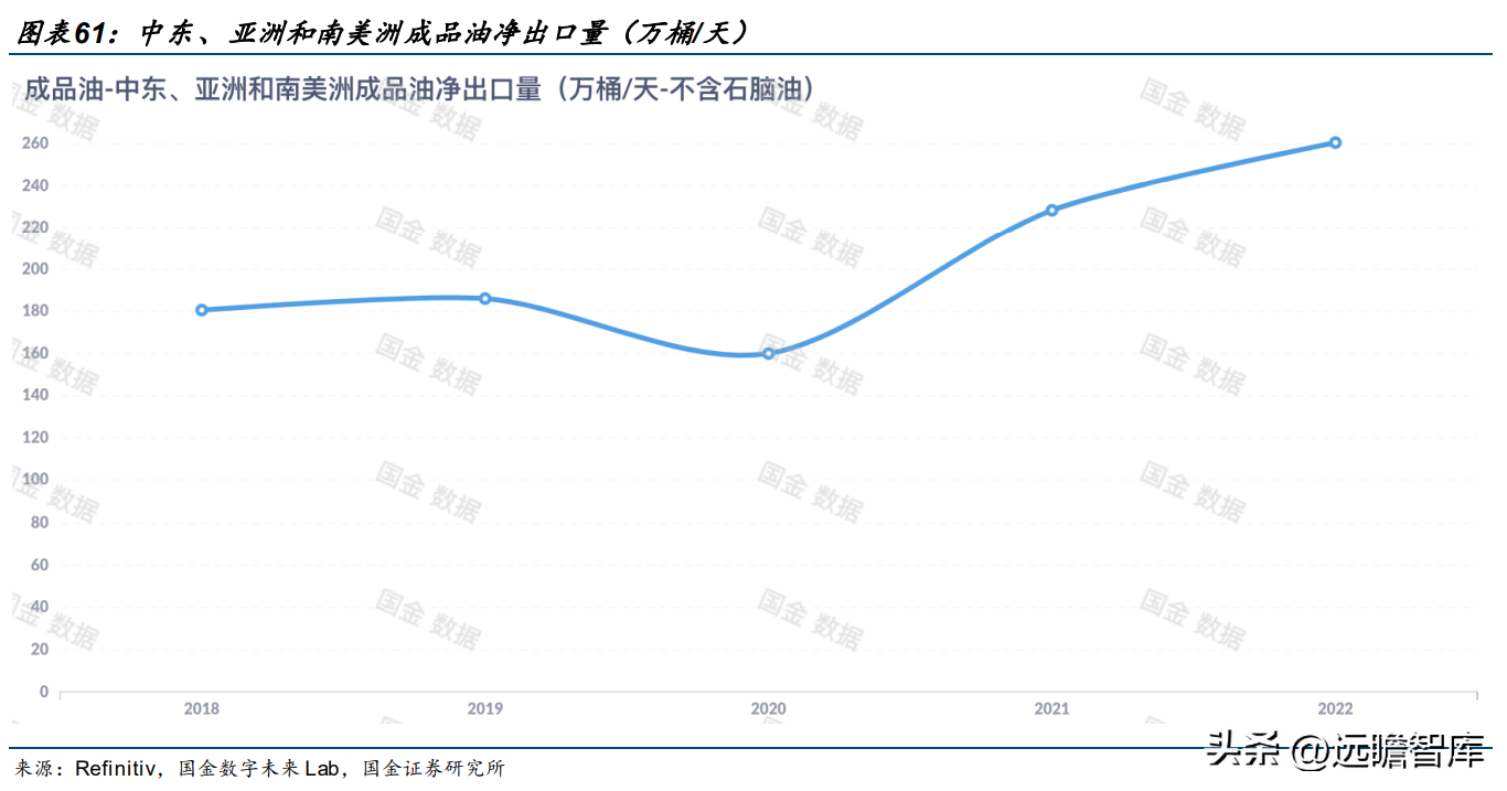 中国石油公司（大且稳的支柱型央企）