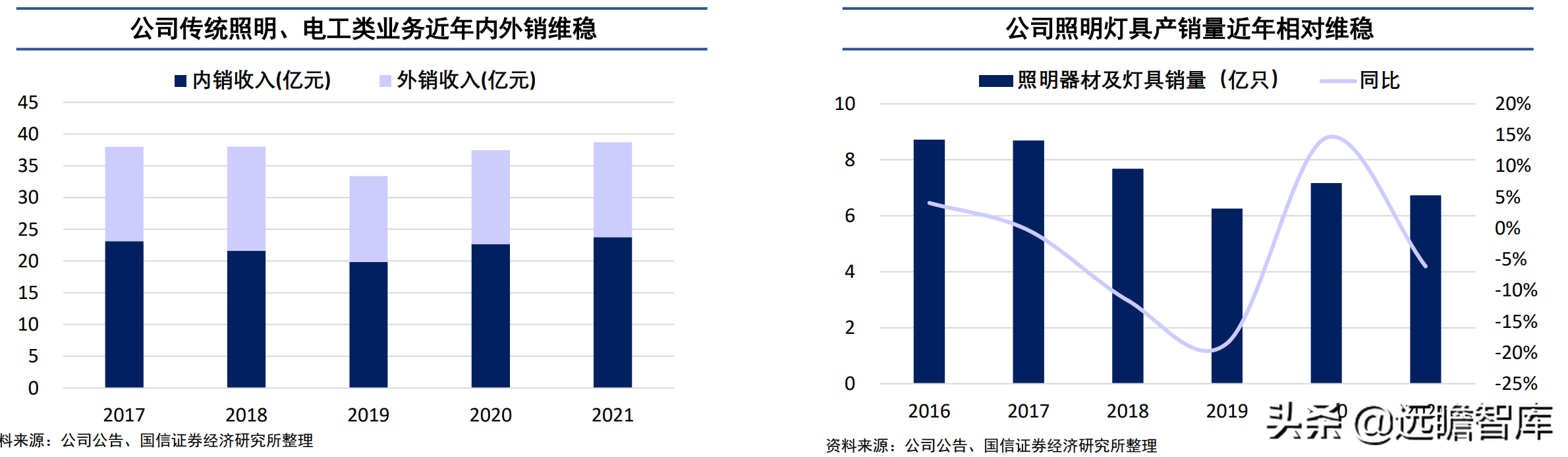 海南照明（多元化锐意扩张）