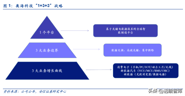 古瑞瓦特估值，古瑞瓦特股价（国内充储电龙头迎来第二春）