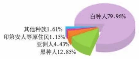 美国面积多少平方公里，中国面积多少平方公里人口多少人口（世界上唯一的超级大国）