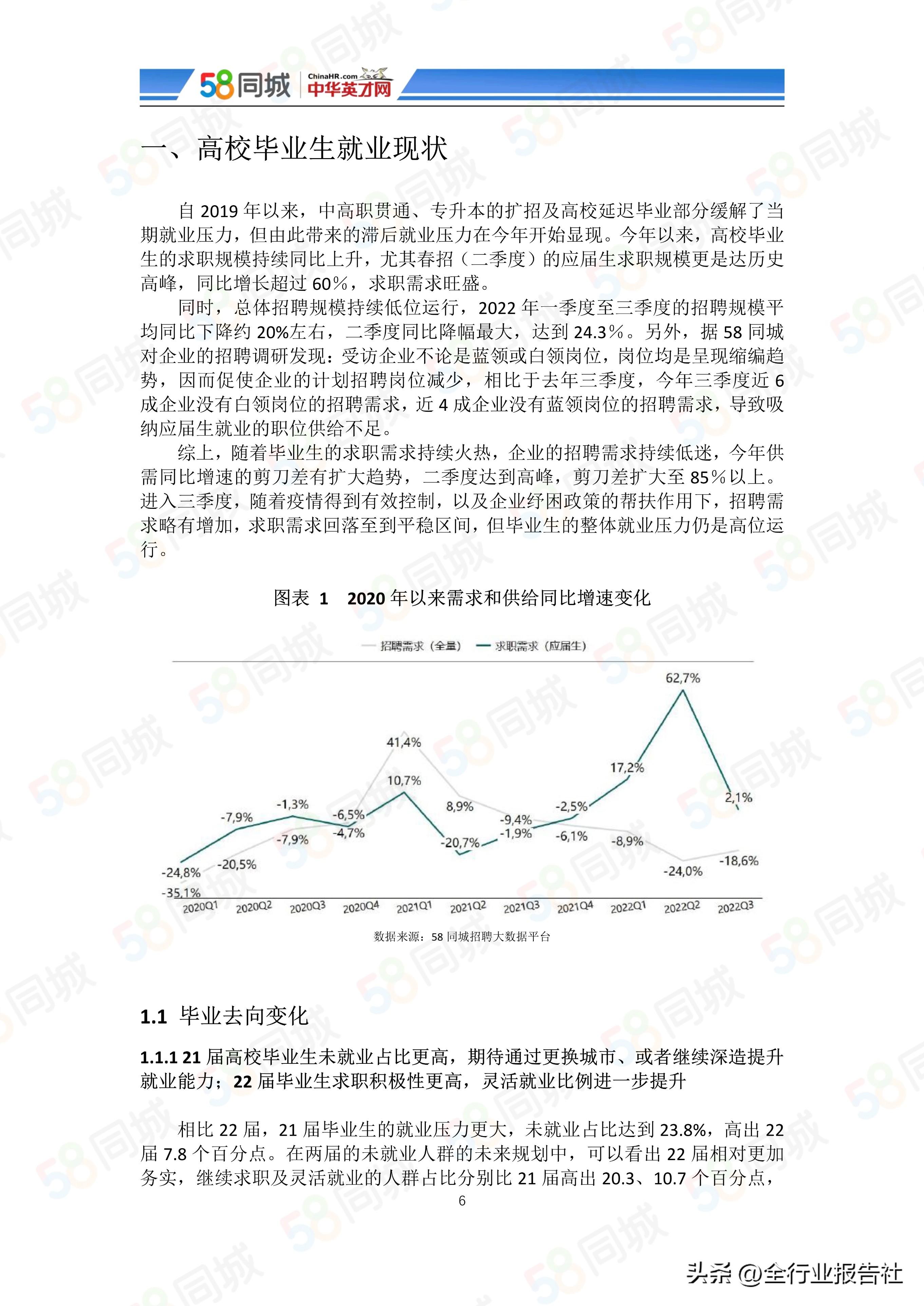 大学生未来展望，大学生创业未来展望（2022中国大学生就业趋势报告）