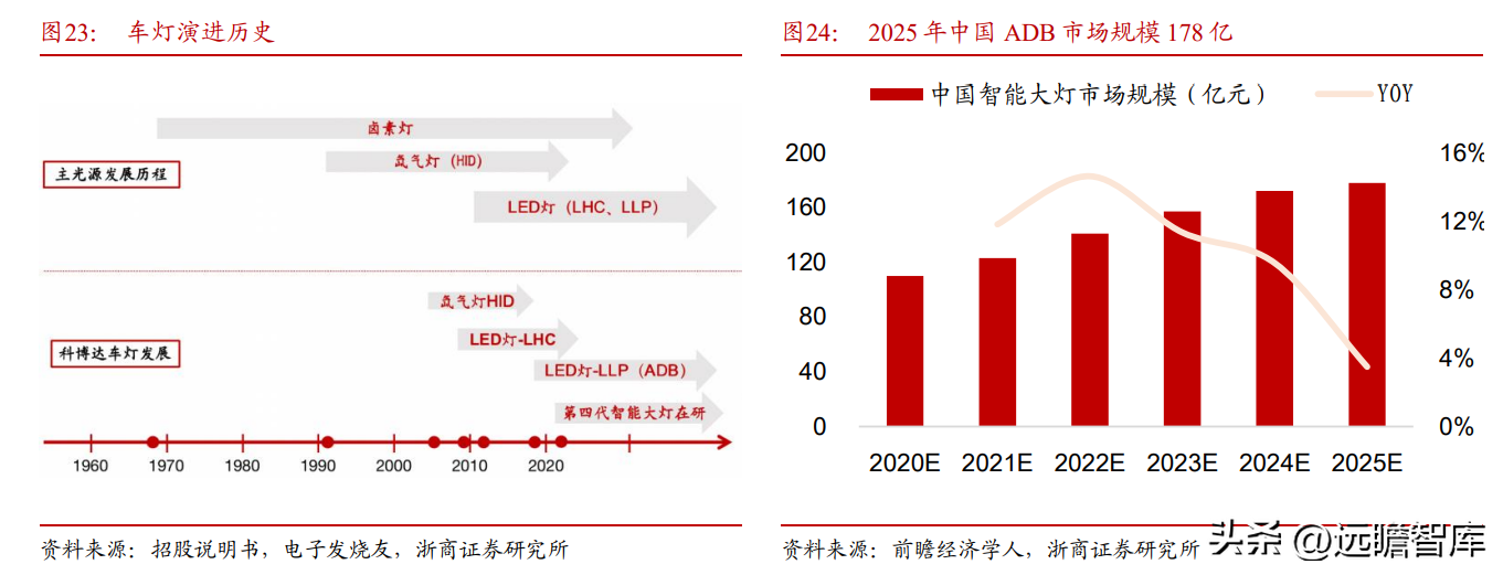 德尔福汽车（深耕汽车电子20年）