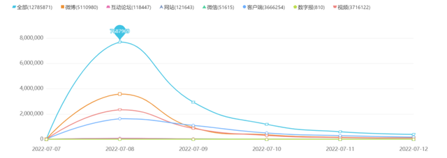 2022当下社会热点话题，2022两会民生热点话题有哪些（2022年7月全国热点舆情盘点）
