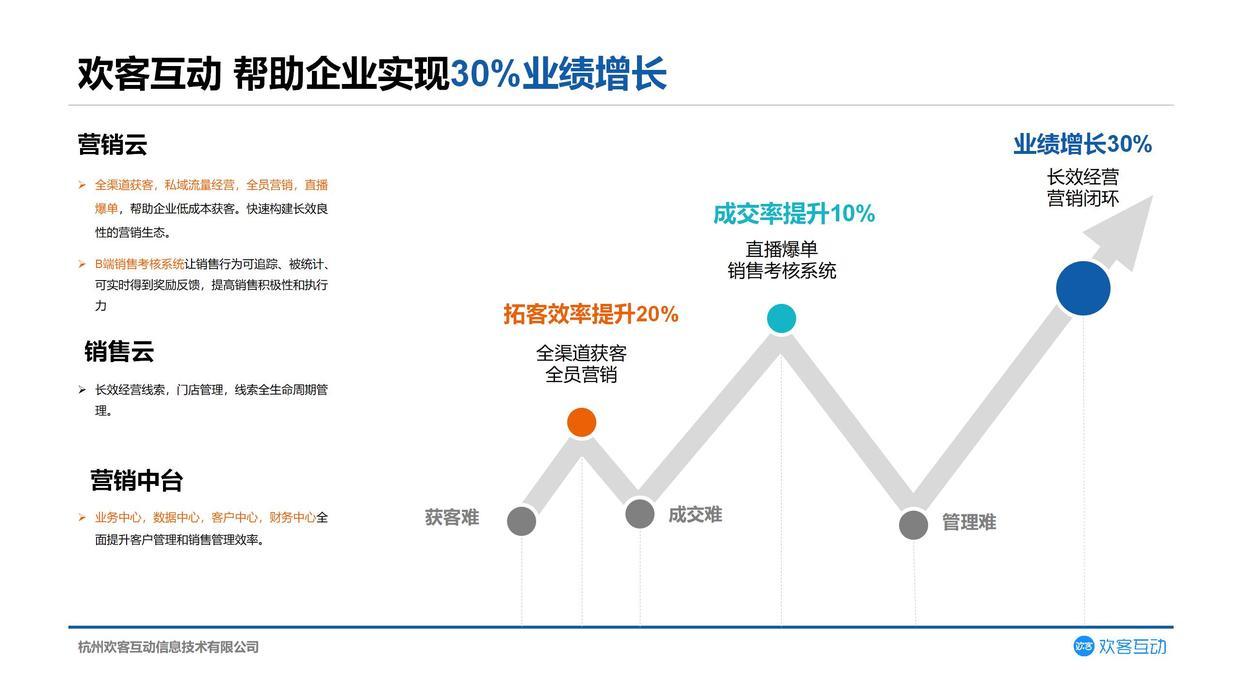 建材卖场宣传推广怎么做（家居建材门店营销的5大玩法）