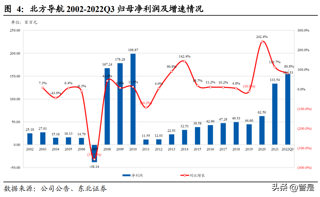 中兵光电（北方导航研究报告）