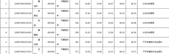 华中科技大学计算机学院，2018年计算机专业考研热门“实力派”（2022华中科技大学研究生复试结果已出）