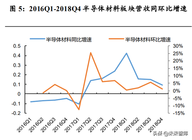 q4季度是几月到几月，Q4指的是几月份（从上一轮周期看当前发展阶段）