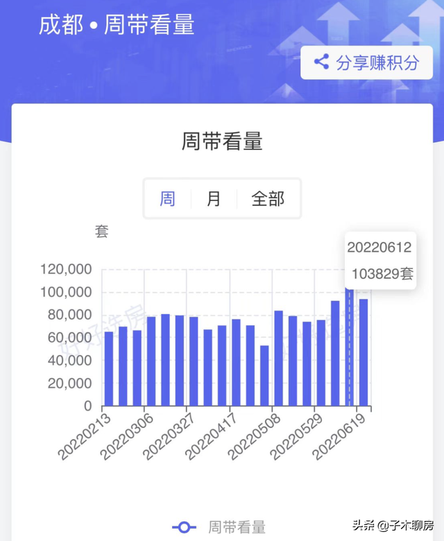 筑底是什么意思，低波资产筑底是什么意思（这些城市，房价开始热了）